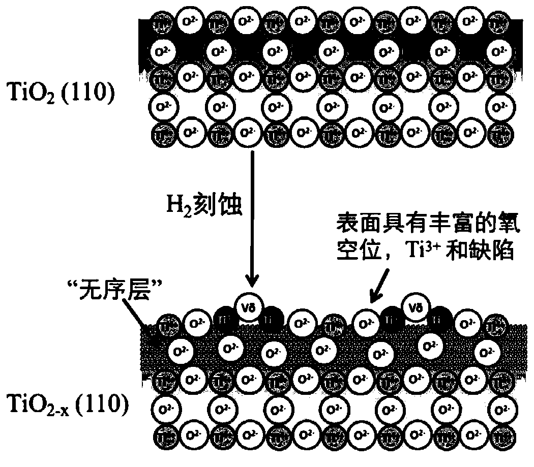 A kind of au-tio  <sub>2-x</sub> Catalysts and their applications