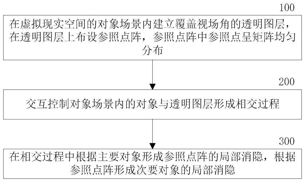 Virtual anatomical object observation method and system based on tomographic image