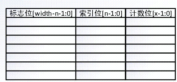 Background processing and table establishing method for gray-scale image