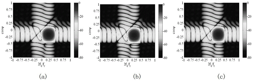 Iterative computation method for self-adaptive weight number in space time adaptive processing (STAP)