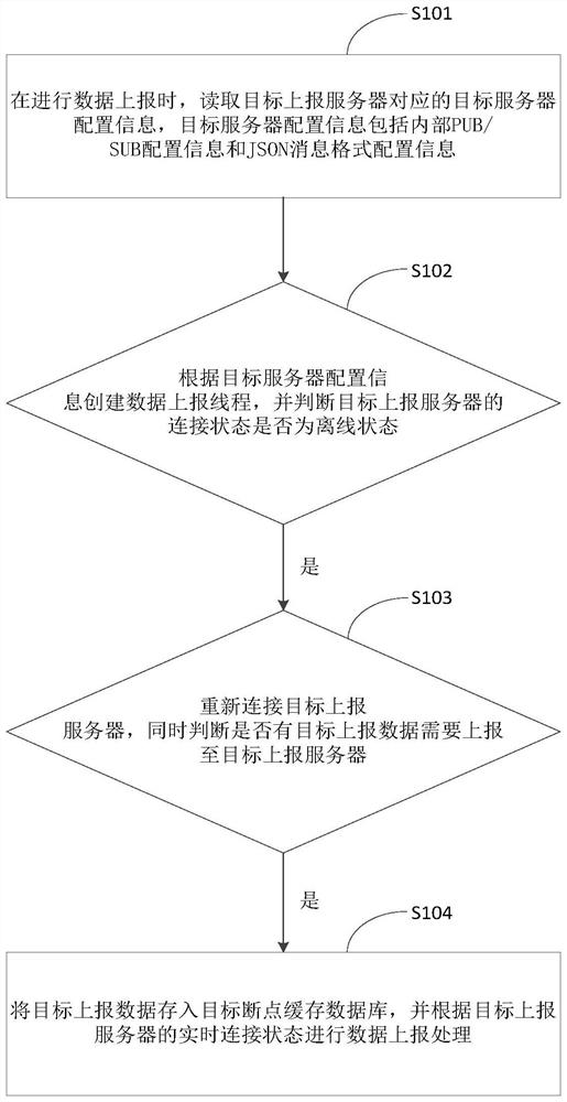 5G data transmission method and device