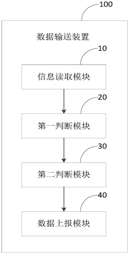 5G data transmission method and device