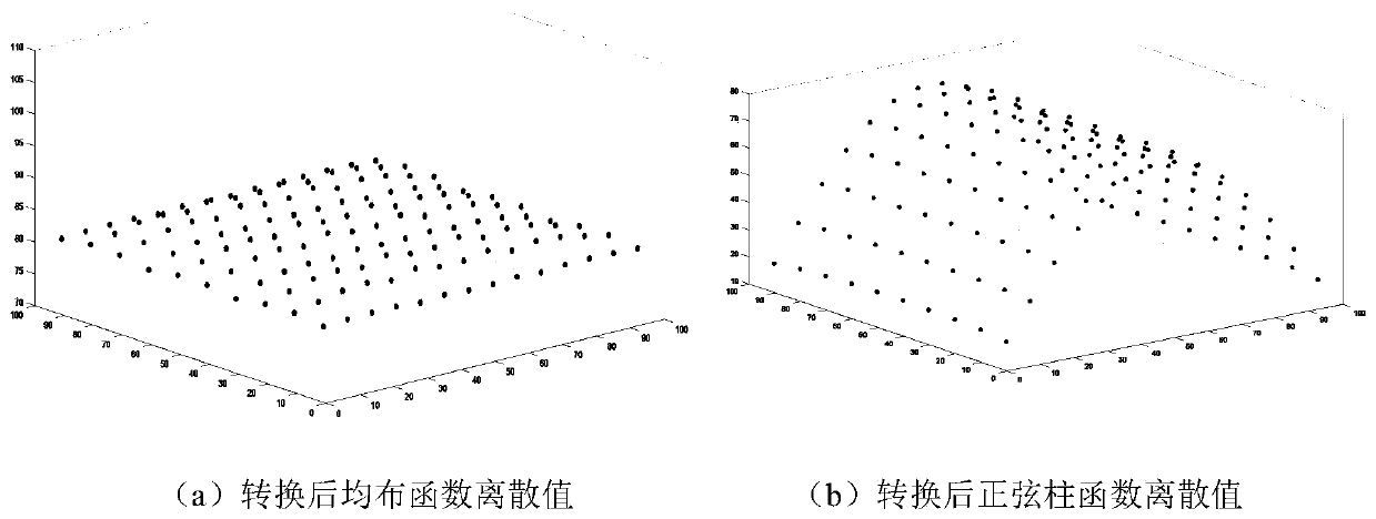 An Algorithm for Transforming Nodal Loads Between Grids of Different Engineering Physics Models