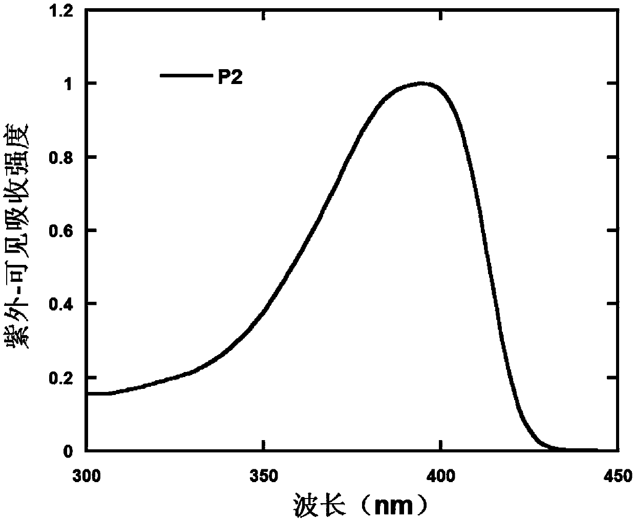 9, 9, 10, 10-tetraoxygen-thianthrene-contained water/alcohol-soluble polymer as well as preparation method and application thereof