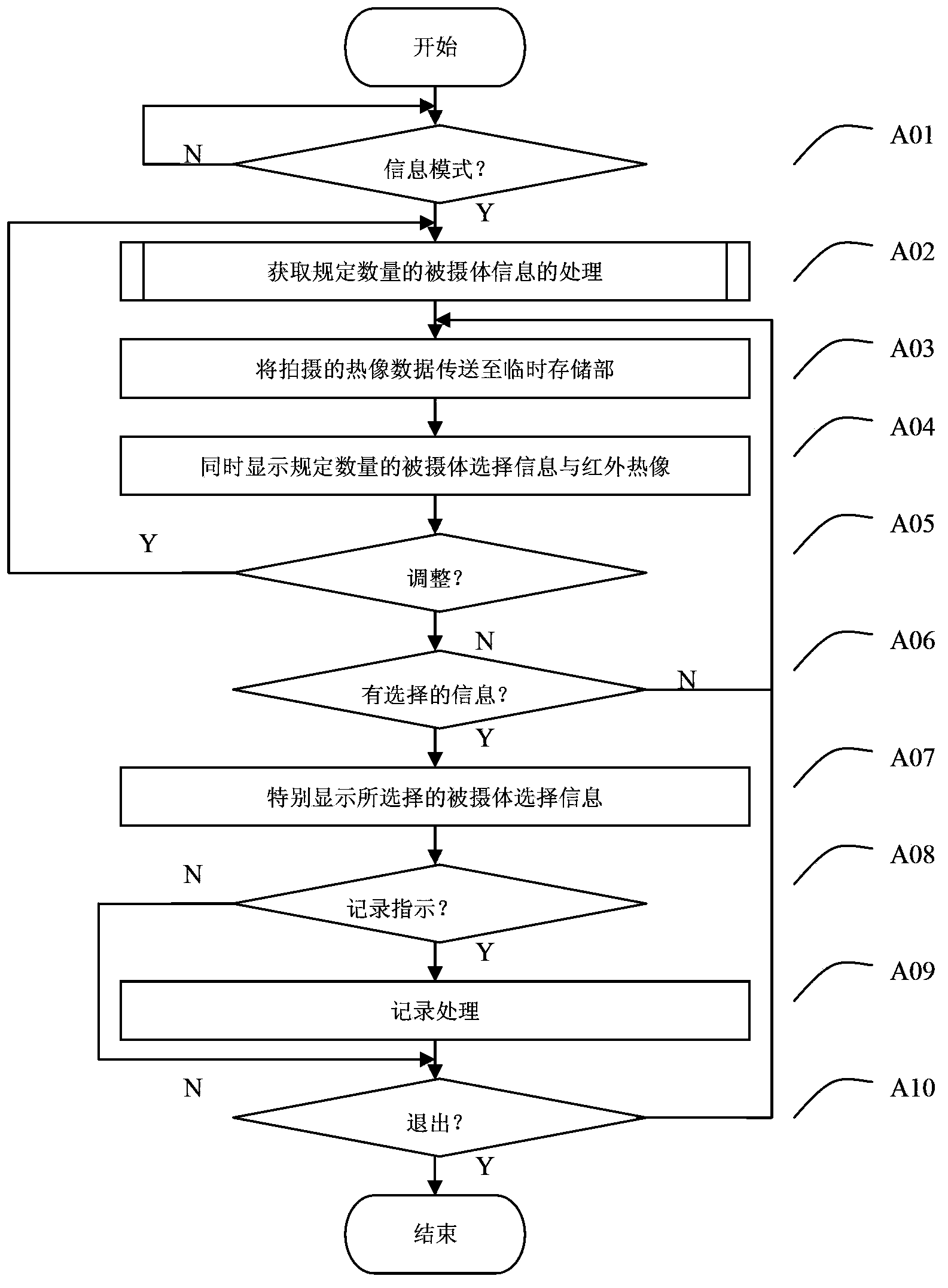 Infrared information recording device and infrared information recording method