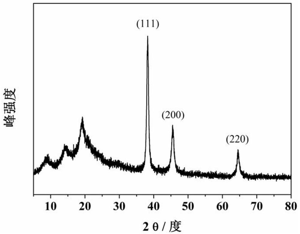 Dandelion-shaped gold nanoparticles@polyaniline nanocomposite prepared by one-pot method and its preparation method and application