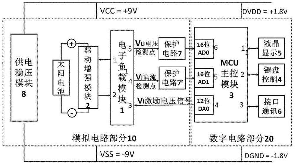 Solar cell iv test system based on electronic load in constant current mode