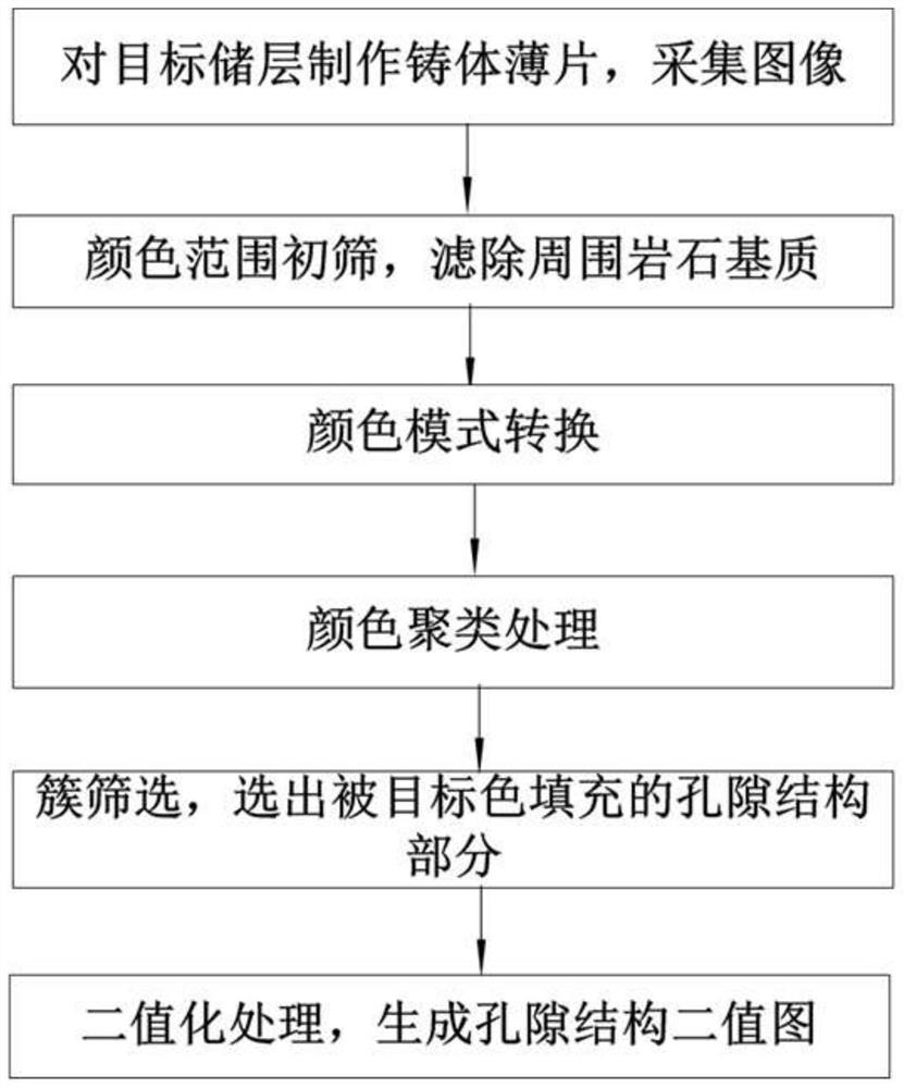 A Quantitative Evaluation Method and Device for Tight Sandstone Reservoir Pore Structure