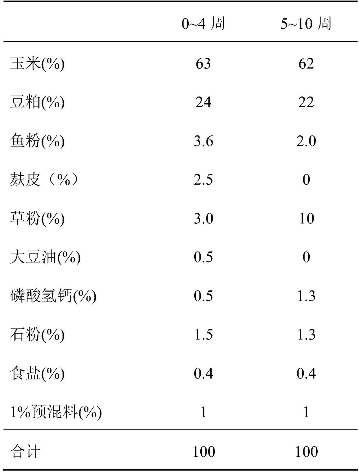 A compound feed additive for promoting the growth and development of meat goose feathers and its application method