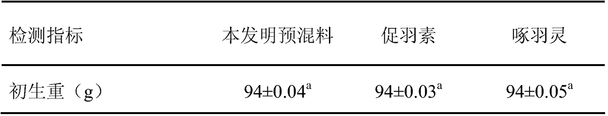 A compound feed additive for promoting the growth and development of meat goose feathers and its application method