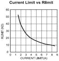 A dynamic adjustment method, system and electronic equipment for load current