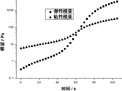 Chitosan double-network quick response-type injectable hydrogel and preparation method thereof