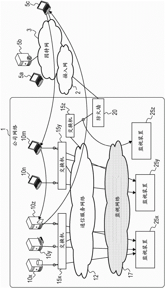 Monitoring device and monitoring method