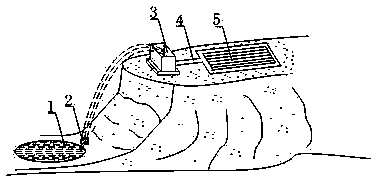 Pipeline-free water delivery method for high-slope farmland