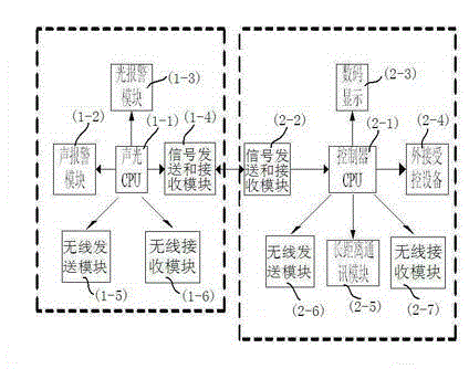 Gas alarm control device with wireless hopping-transmission function