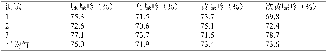 Method for reducing content of purine substances in soybean milk through salting-out, conversion and macroporous resin absorption