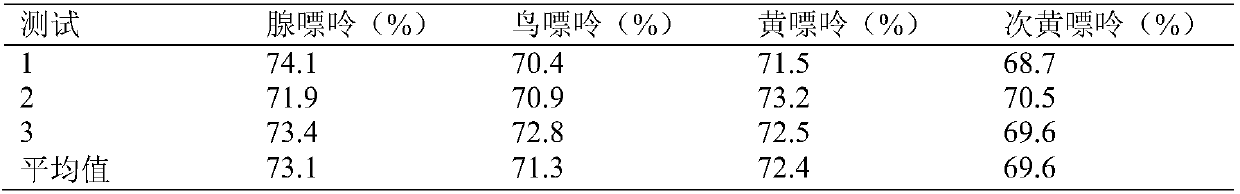 Method for reducing content of purine substances in soybean milk through salting-out, conversion and macroporous resin absorption