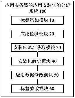 Method and system for analyzing application installation package of application server, and application server