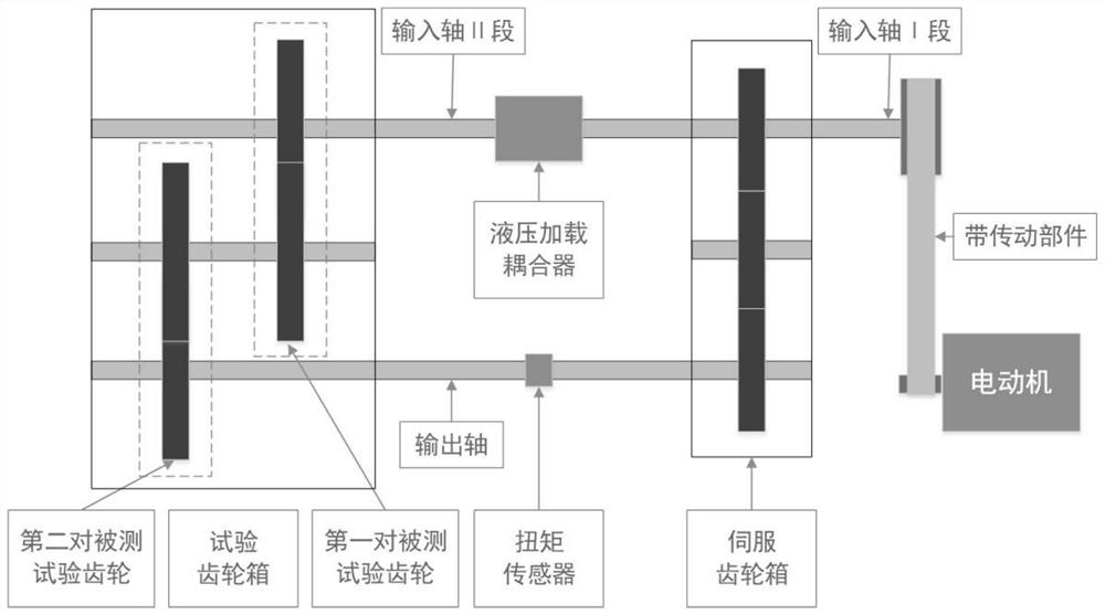 A contact fatigue test bench for gears with variable center distance based on numerical control system