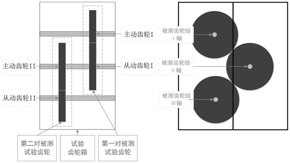 A contact fatigue test bench for gears with variable center distance based on numerical control system