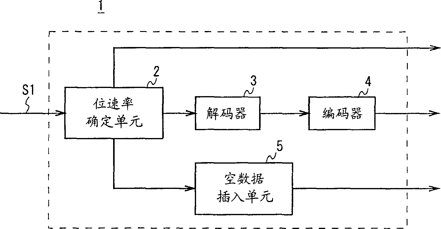 Editing apparatus, bit rate control method, and bit rate control program