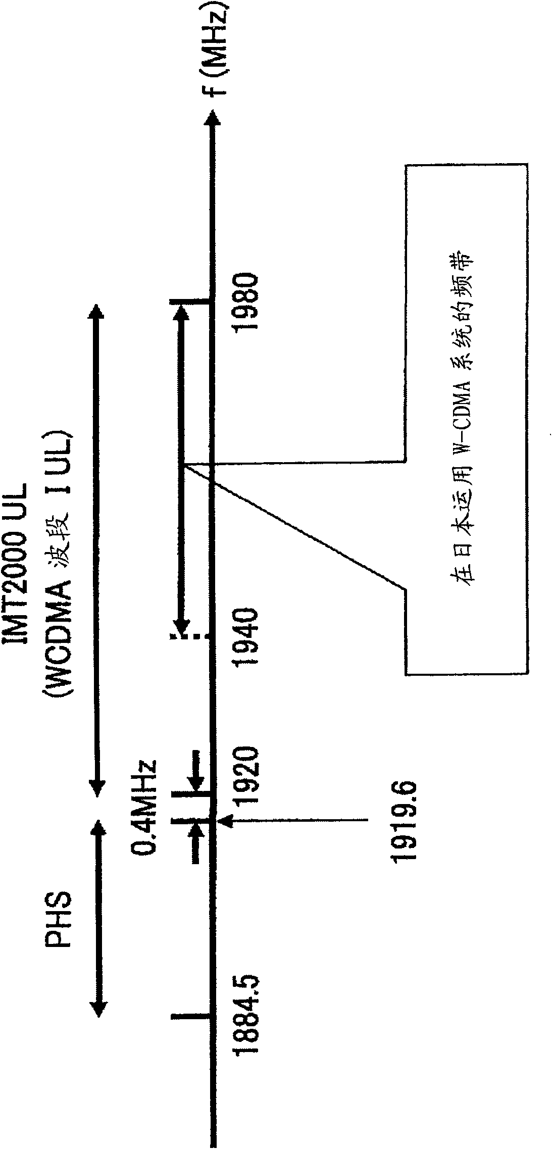 Mobile communication system, base station device, and user device and method