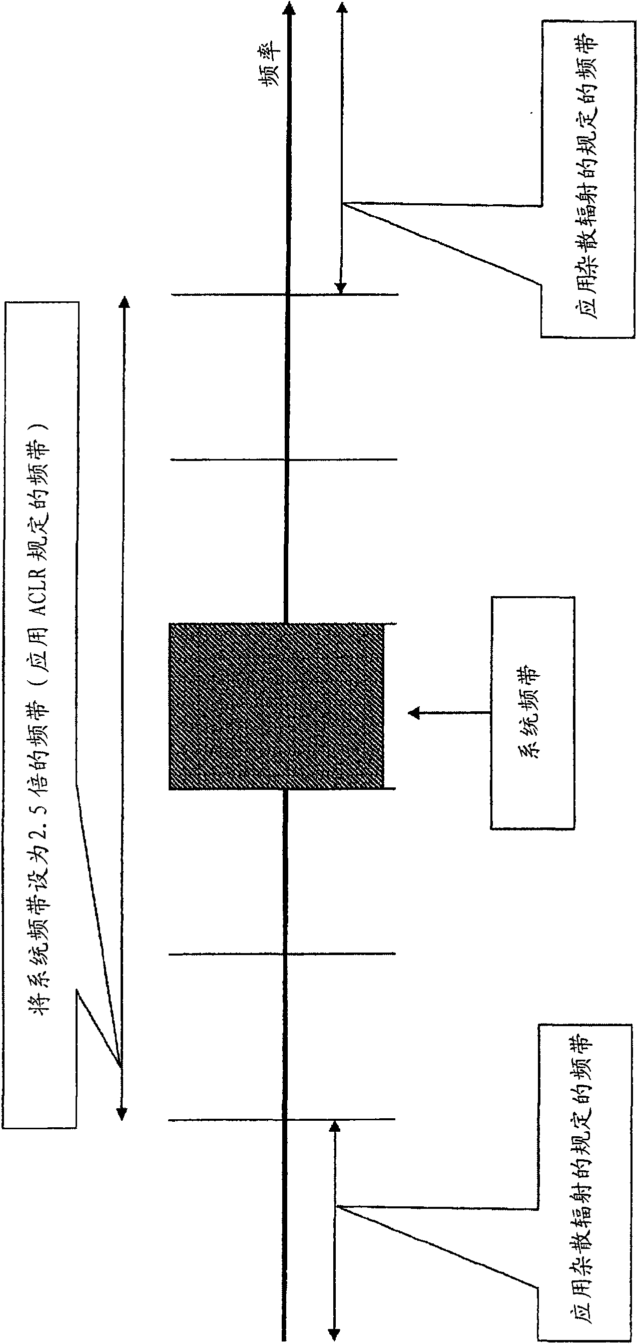 Mobile communication system, base station device, and user device and method