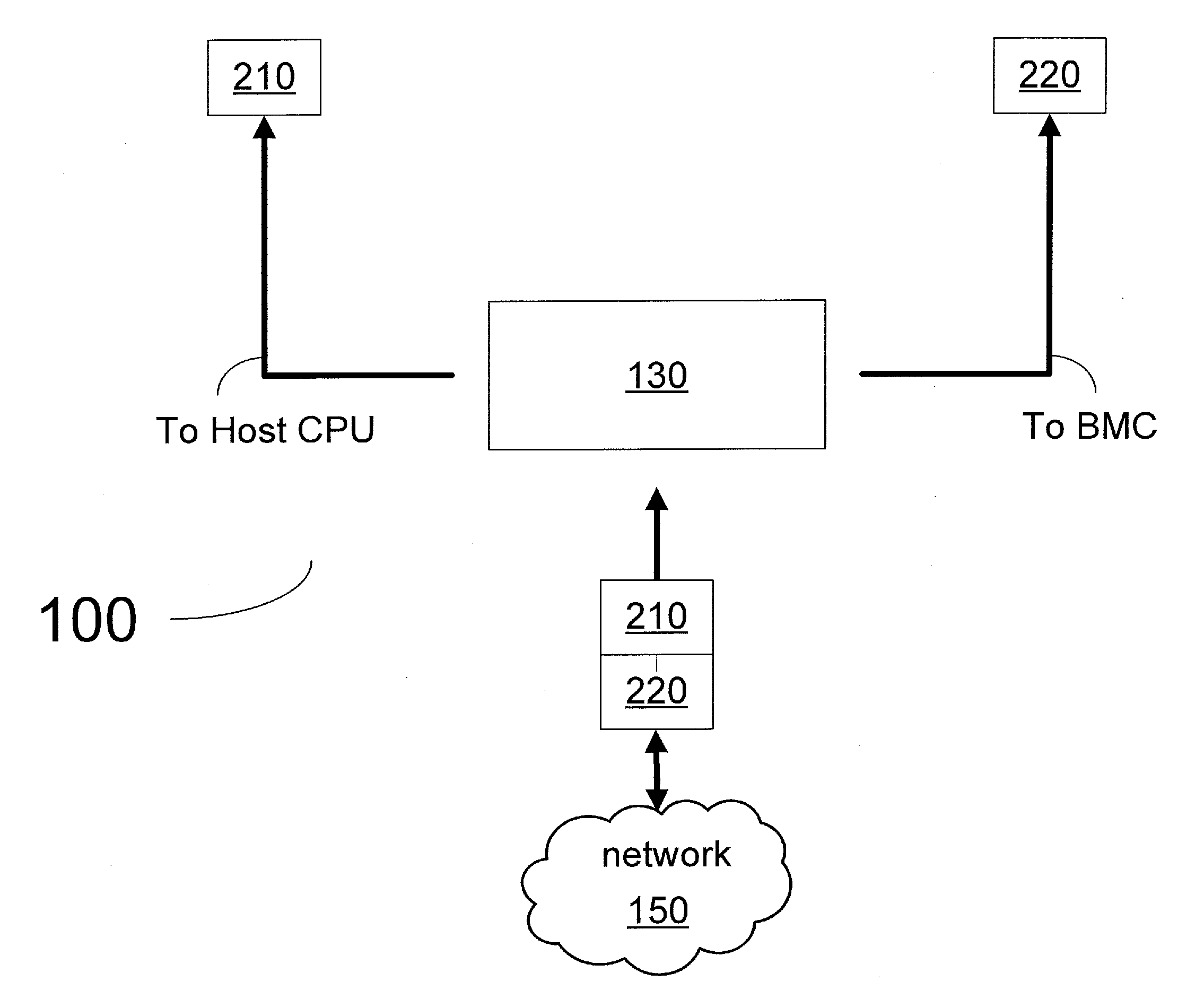 System and Methods for an Alternative to Network Controller Sideband Interface (NC-SI) Used in Out of Band Management