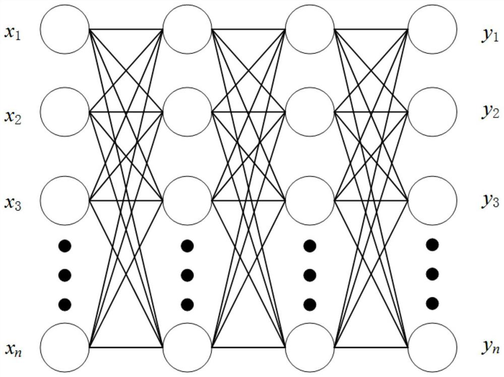 Photovoltaic output day-ahead prediction method