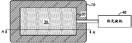 Local Temperature Regulating Device and Its Application