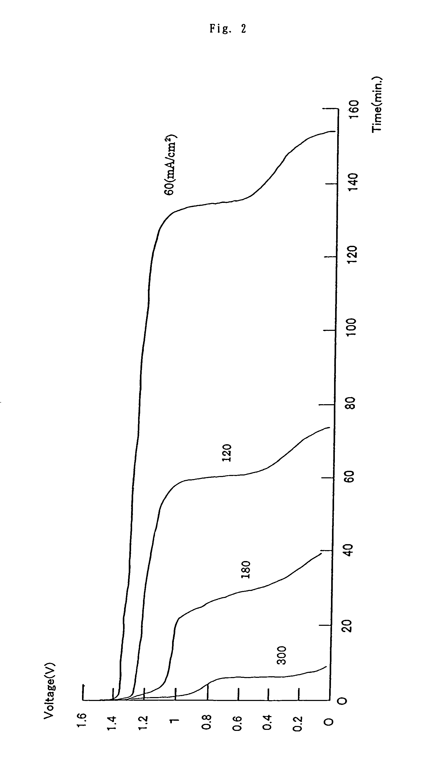 Method of operating a secondary battery system having first and second tanks for reserving electrolytes
