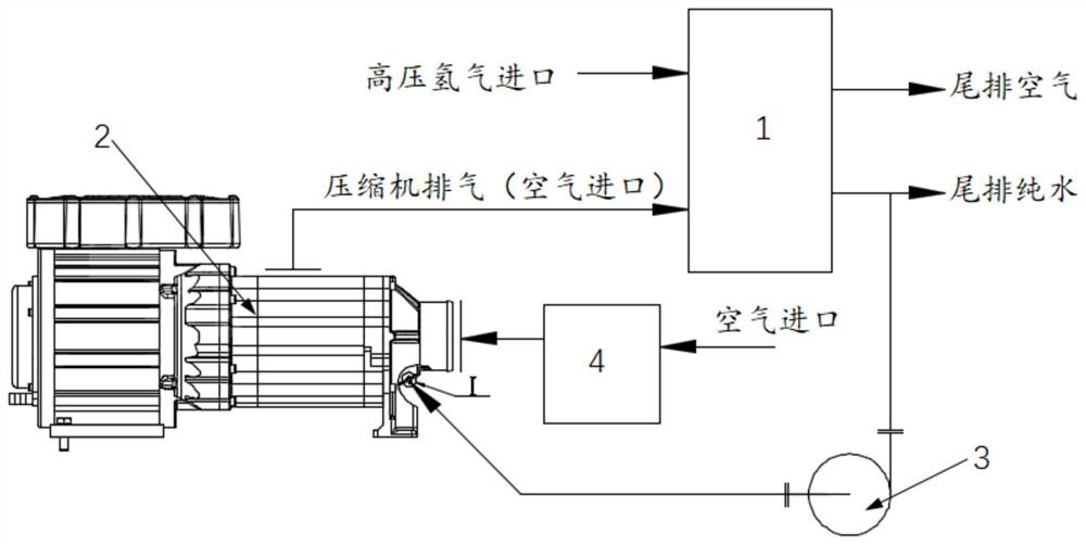 Air compressor humidifying device for proton exchange membrane fuel cell system