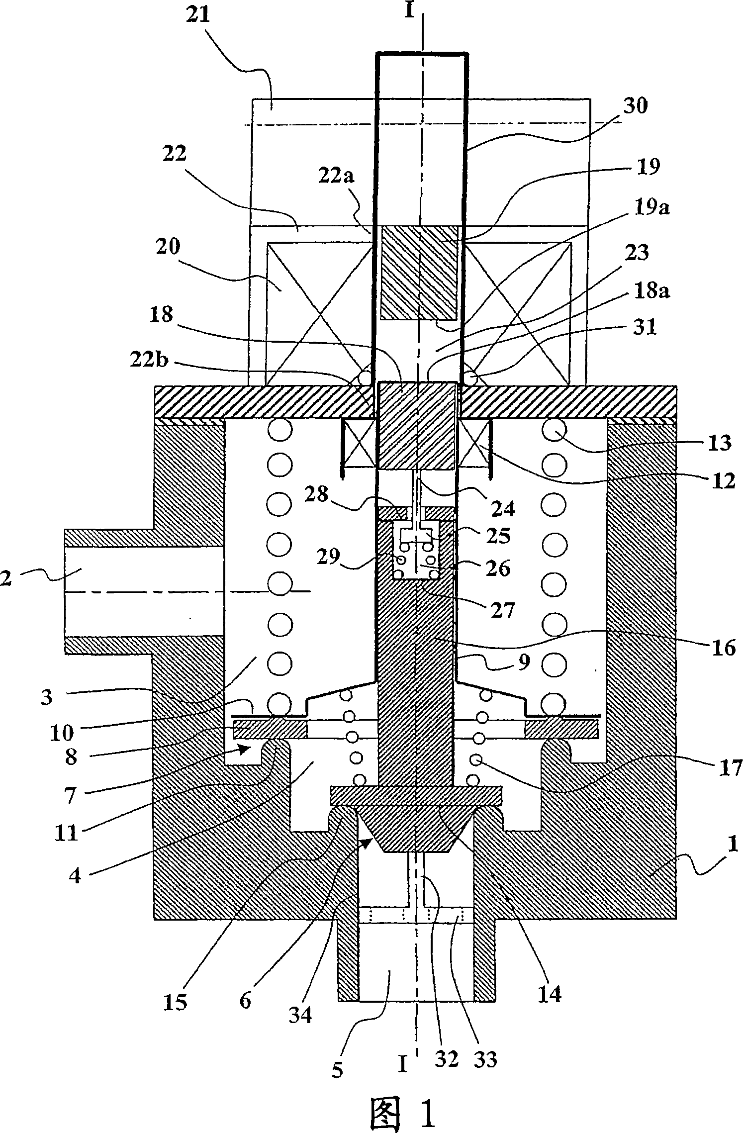 Double-safety regulating valve