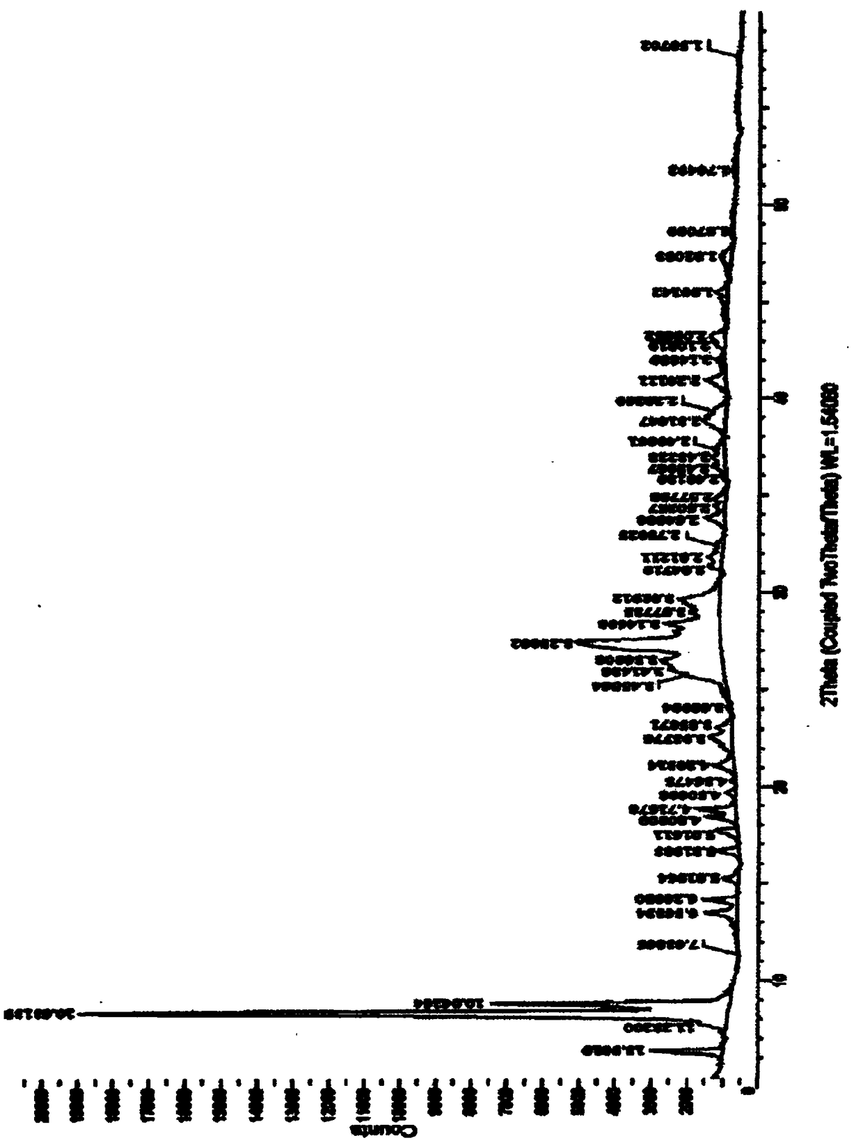 Pyrroloquinoline quinone disodium salt crystal and preparation method thereof