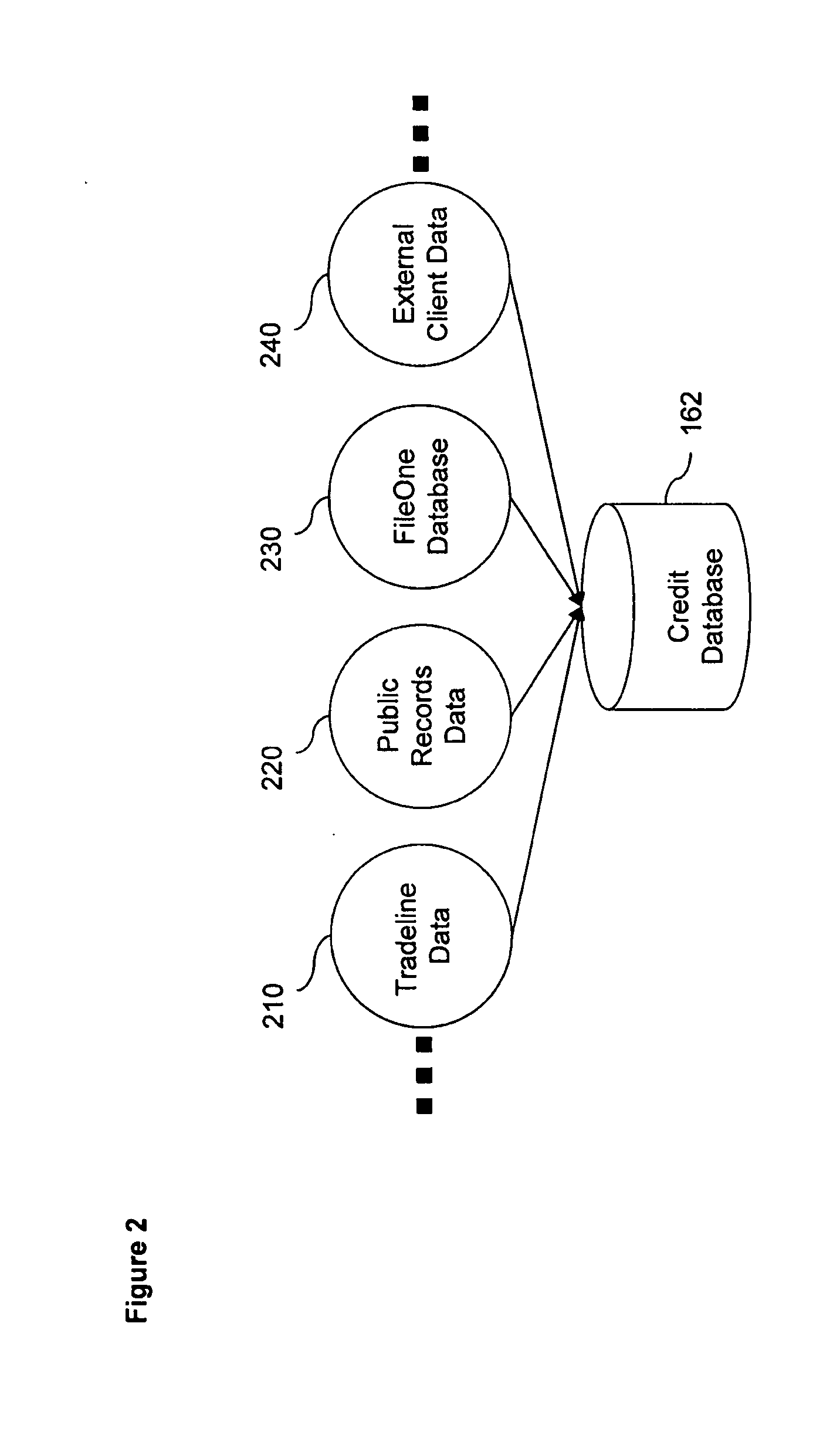 System and method for automated detection of never-pay data sets