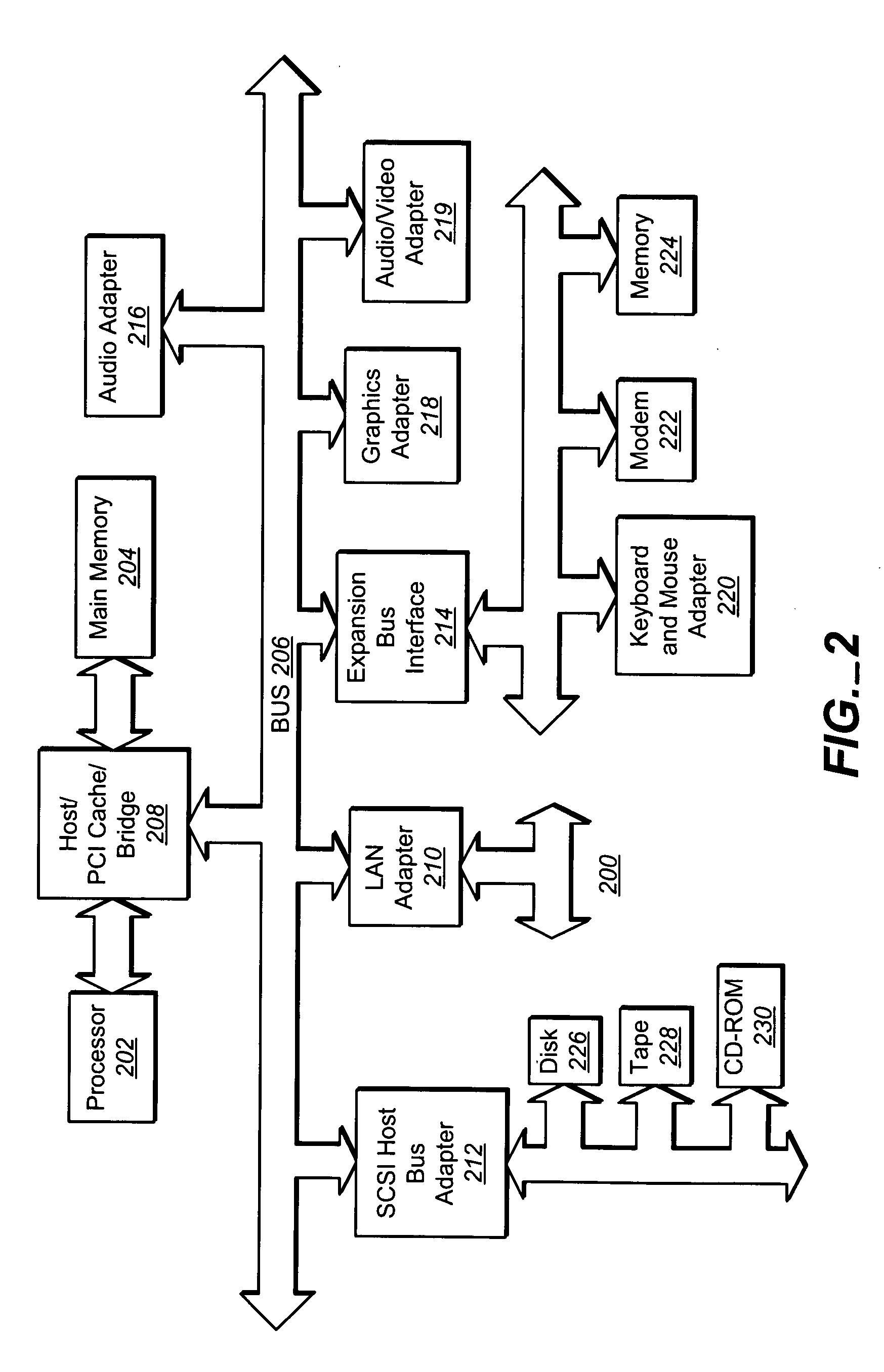 FIFO sub-system with in-line correction