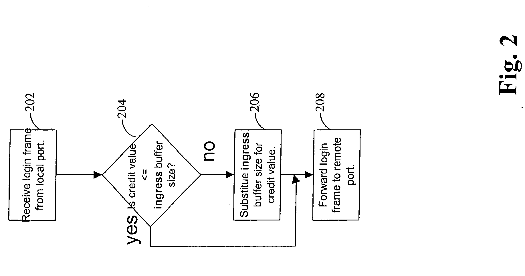 Apparatus and method for improved fibre channel oversubscription over transport