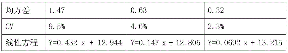 A kind of thrombin time determination reagent and preparation method thereof