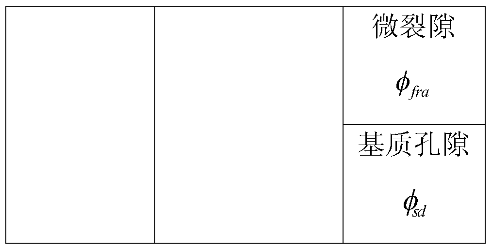 A Calculation Model of Oil and Gas Saturation in Shale