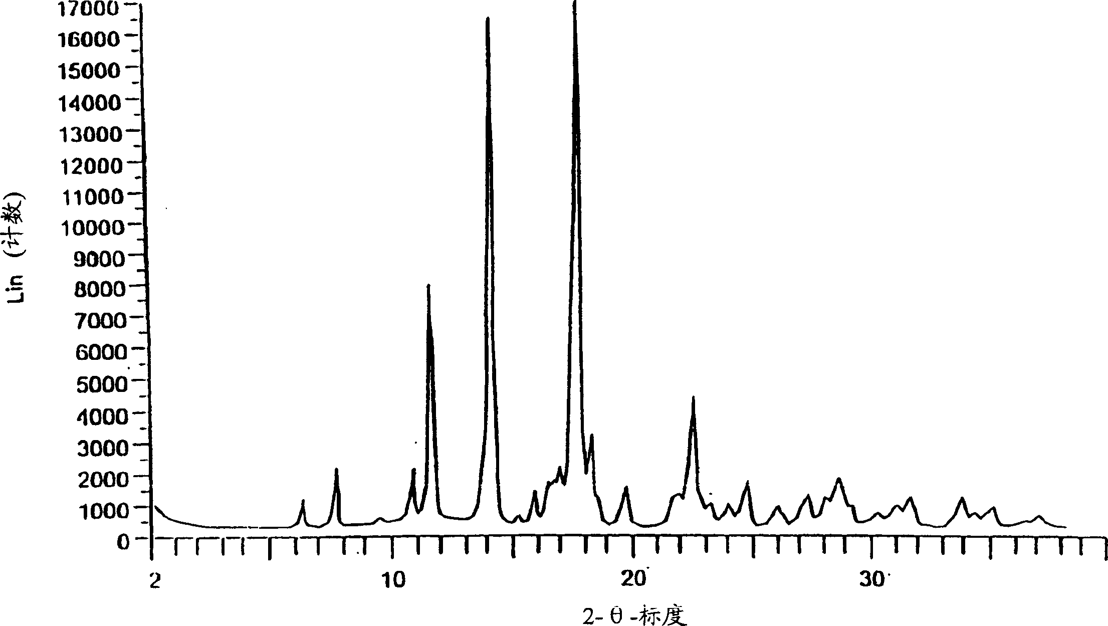Eplerenone crystalline form