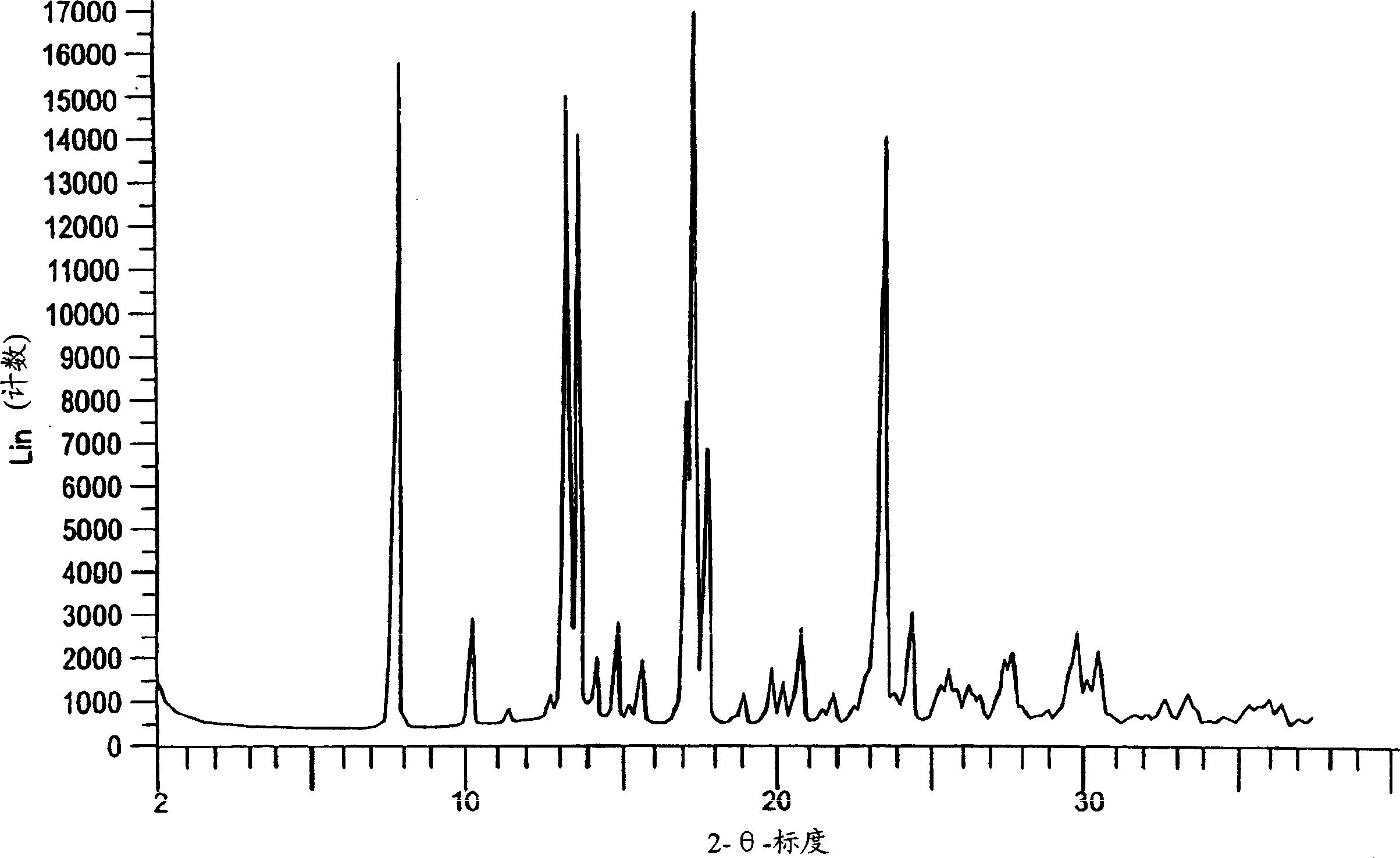 Eplerenone crystalline form