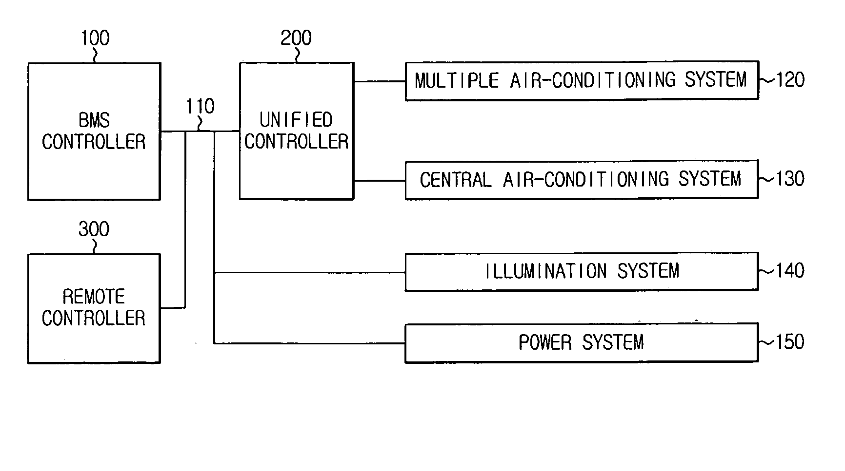Hybrid Air-Conditioning System and Method for Controlling the Same
