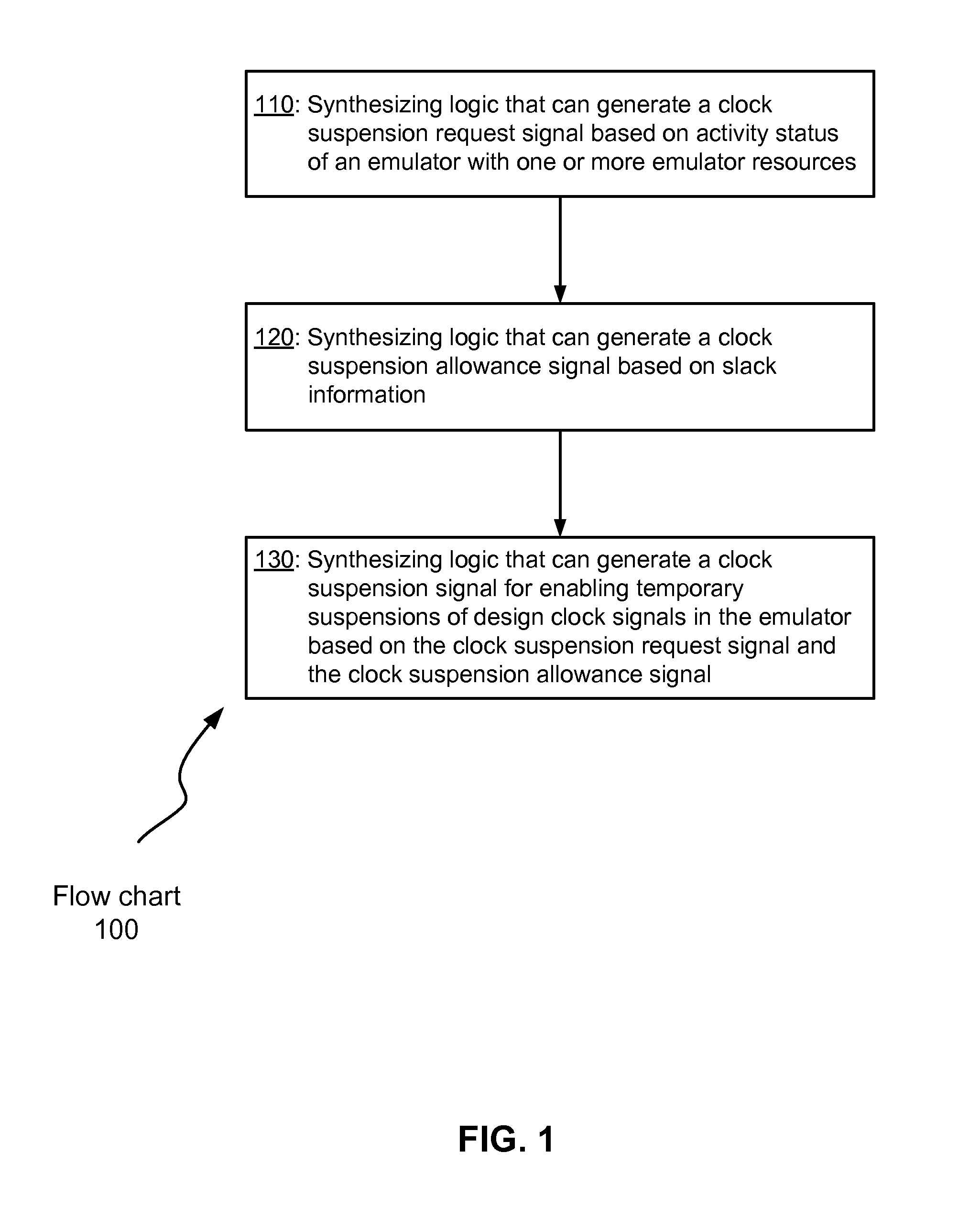 Adaptive Clock Management In Emulation