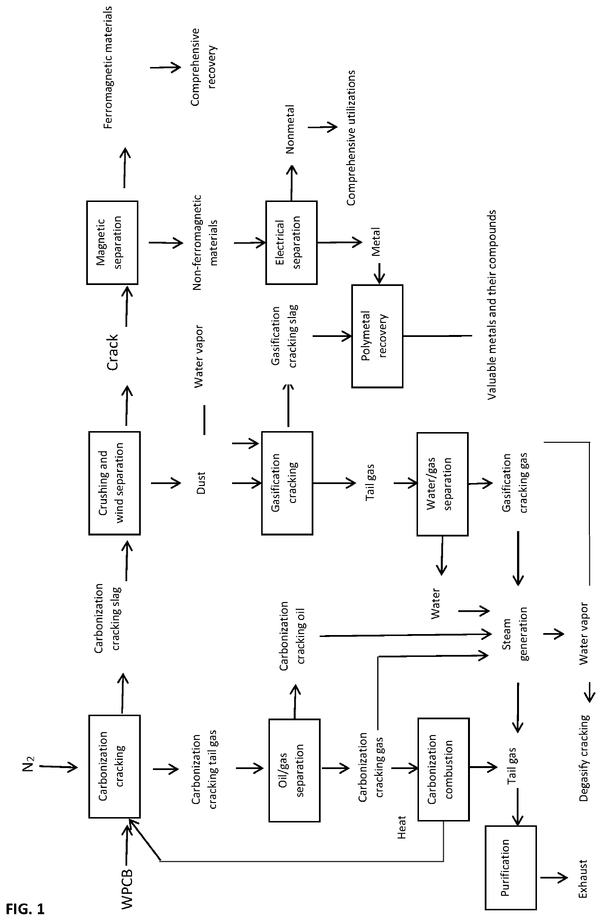 A Green Resource-Generating Method Based on Thermal Mass Synergy of Waste Integrated Circuit Board