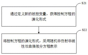 Fuzzy Dynamic Integral Sliding Mode Control Method for Reentrant Industrial Manufacturing Systems