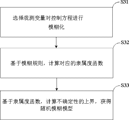 Fuzzy Dynamic Integral Sliding Mode Control Method for Reentrant Industrial Manufacturing Systems