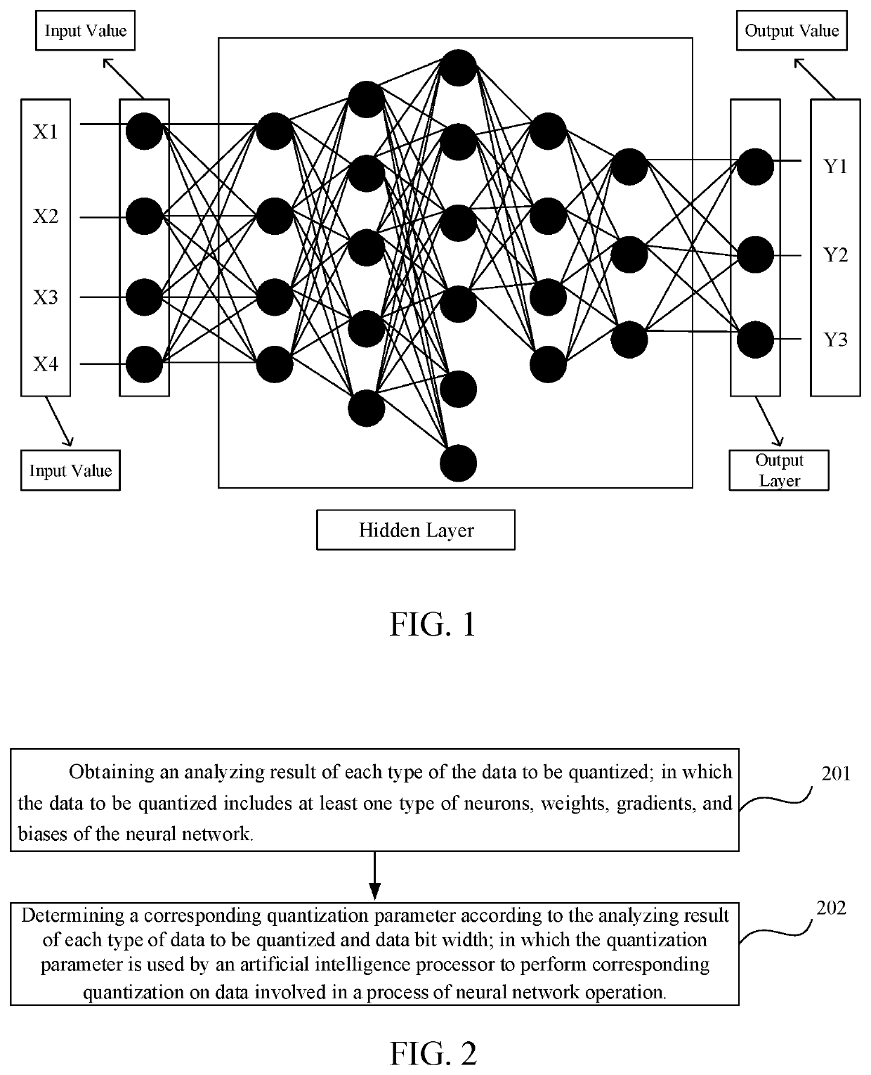 Neural Network Quantization Parameter Determination Method and Related Products