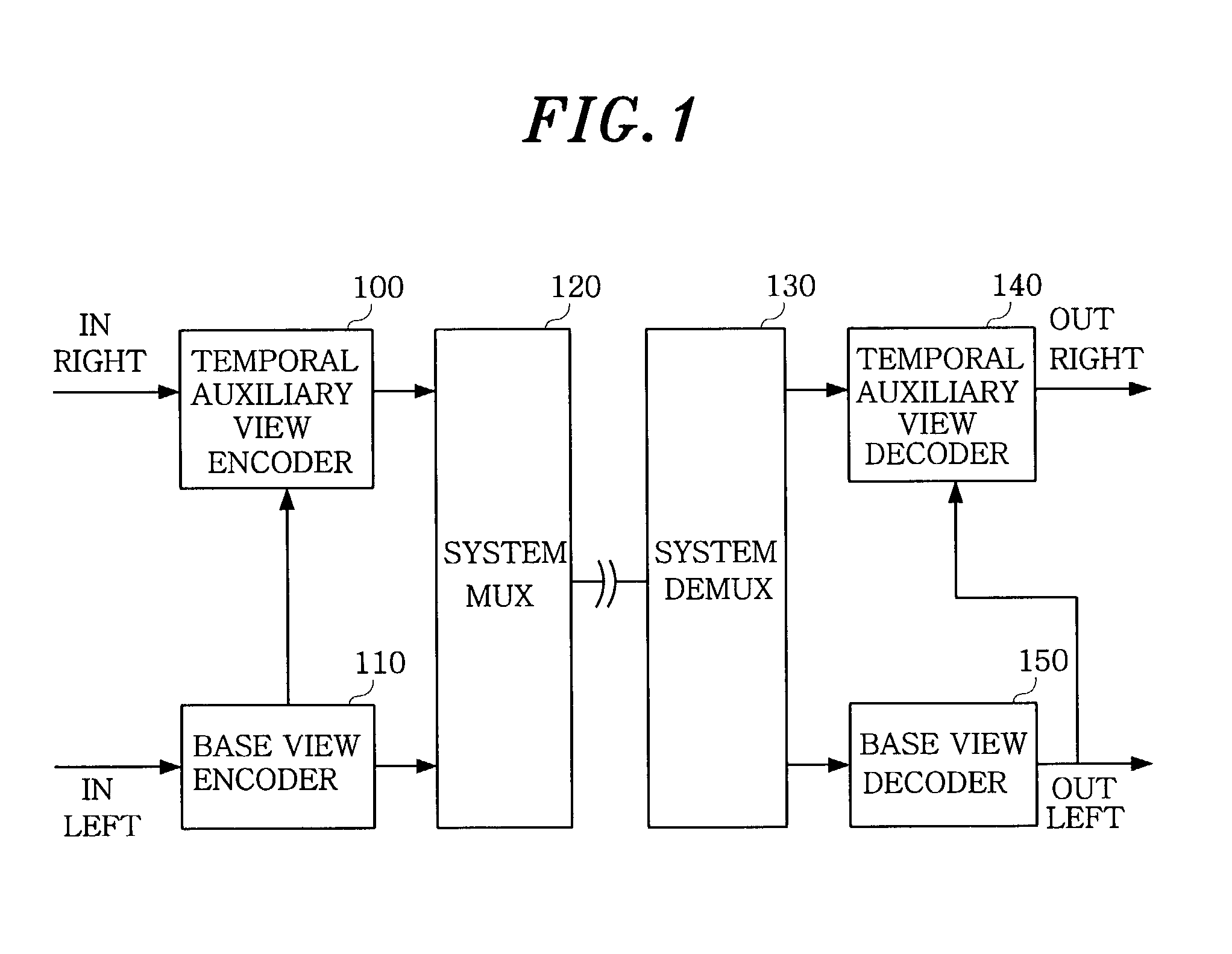 Apparatus for encoding a multi-view moving picture