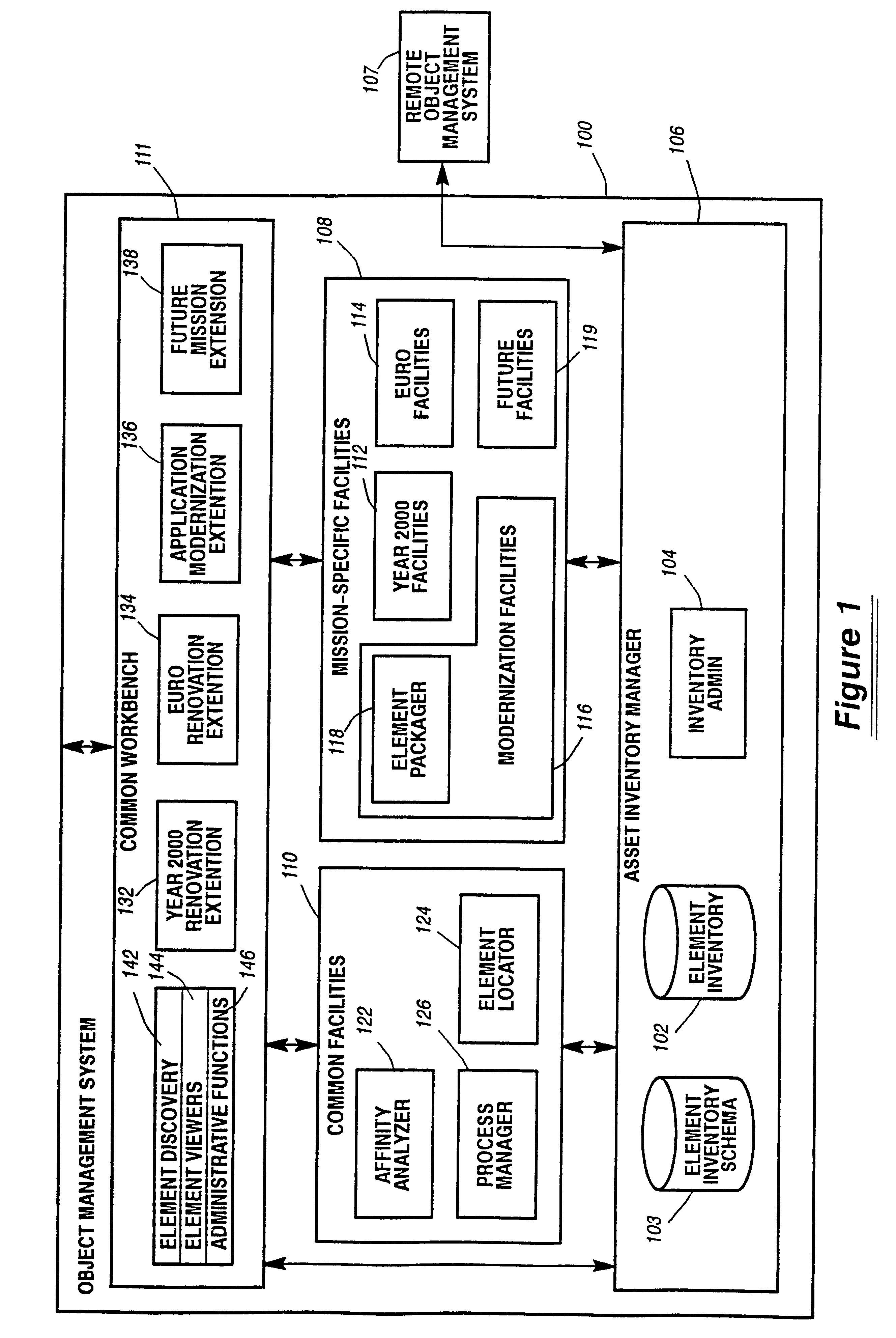 System and method for defining and managing reusable groups software constructs within an object management system