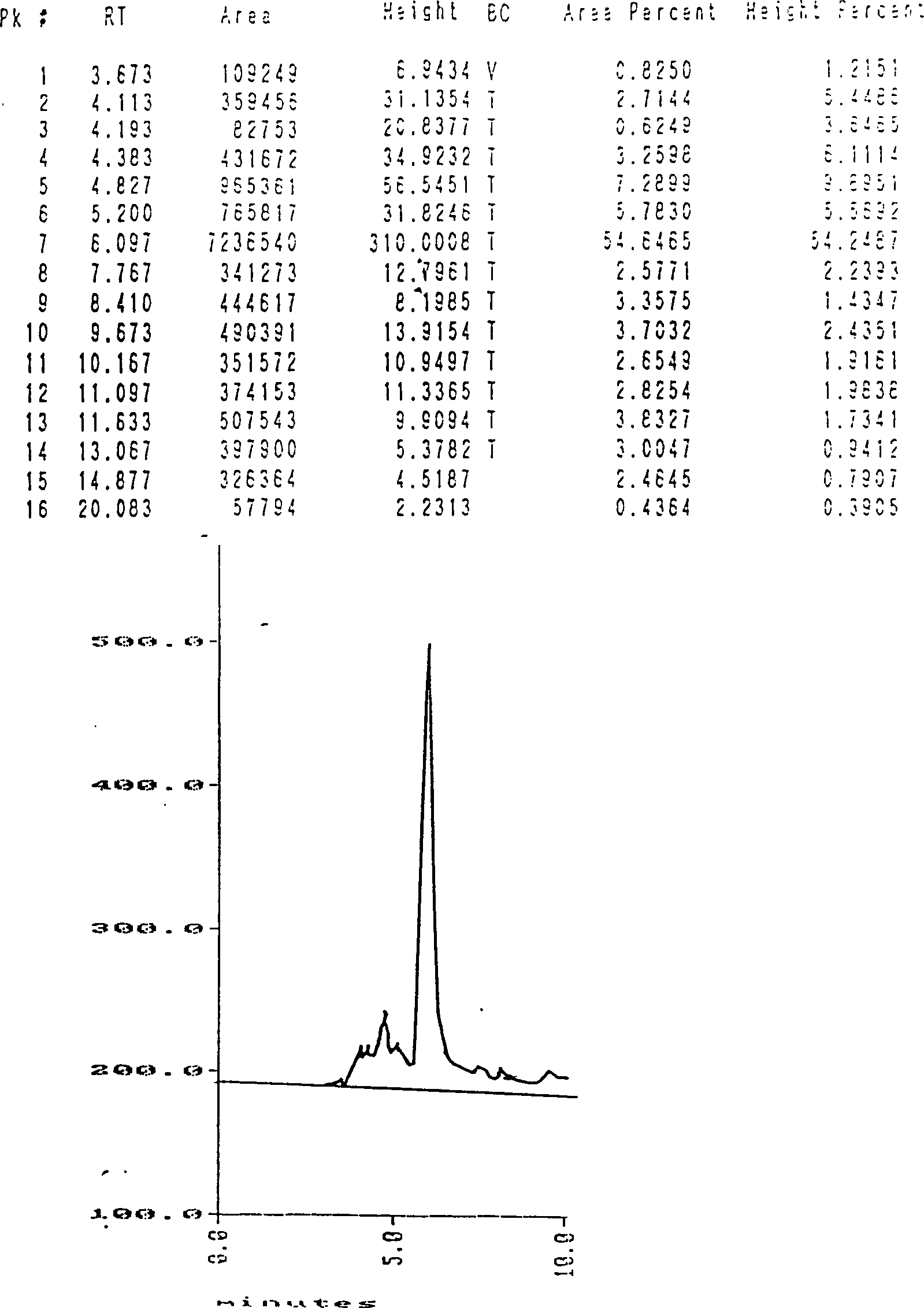 Process for producing super critical extracting caterpillar fungus deoxynucleoside